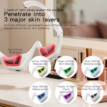 White LED eye mask glasses with red, green, blue, purple, and white light-emitting lenses, shown with marketing text and circular inset diagrams explaining different wavelength benefits.